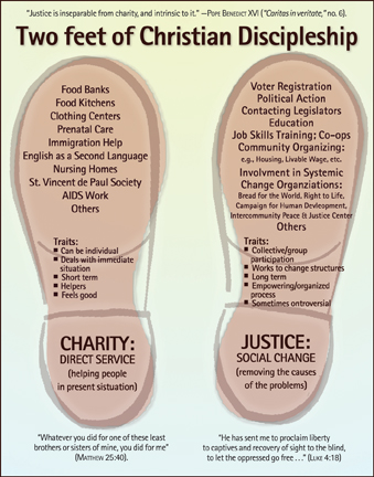 "Two feet of Christian Discipleship" chart "Two feet of Christian Discipleship" chart