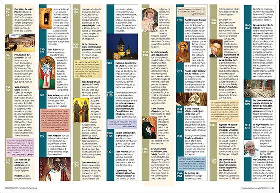 Vision 2015 Consecrated life through the ages: Timeline (French) Religious life timeline in French