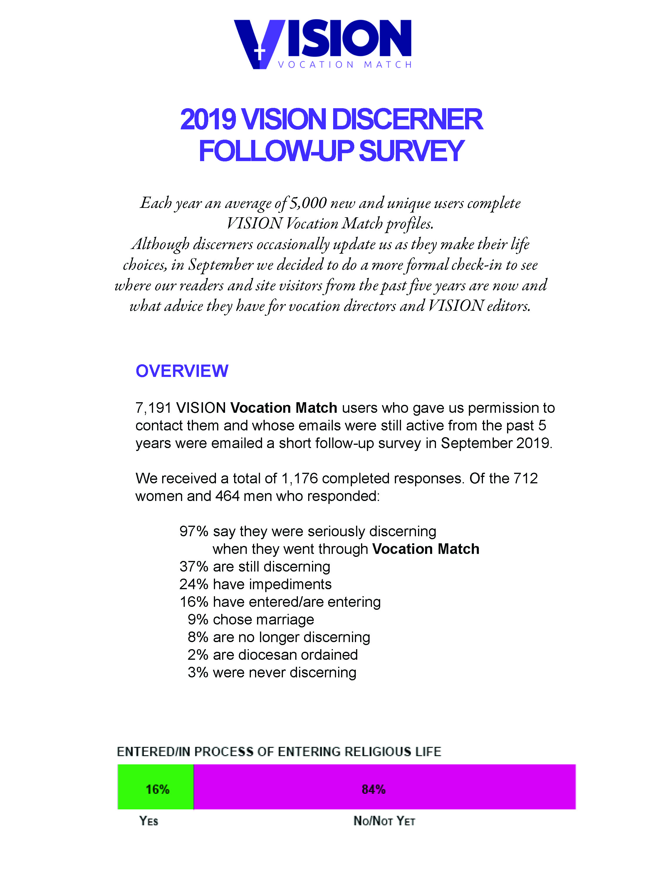 2019 VISION survey page 1