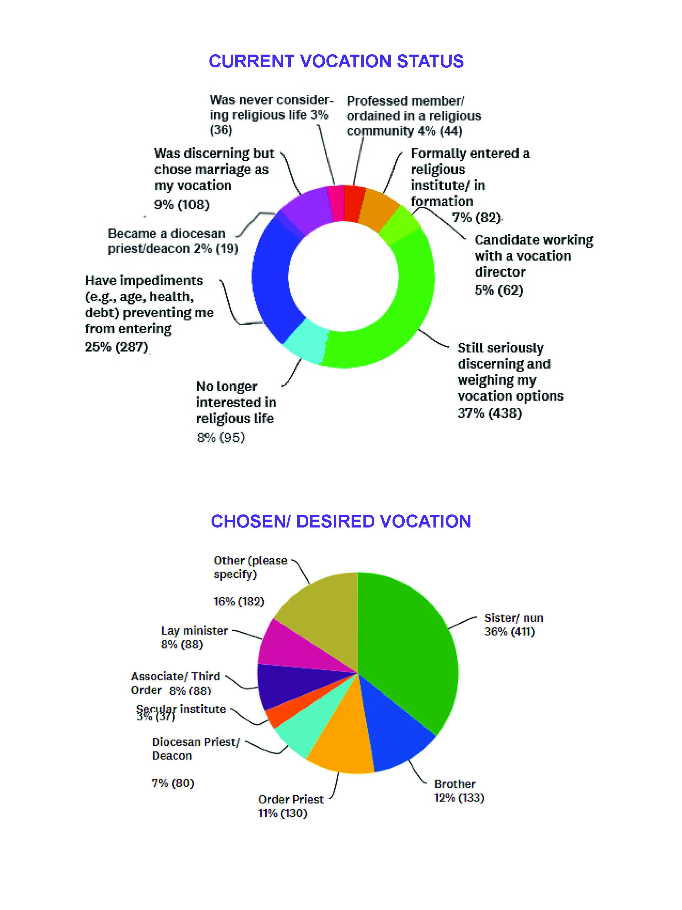 2019 VISION survey page 2