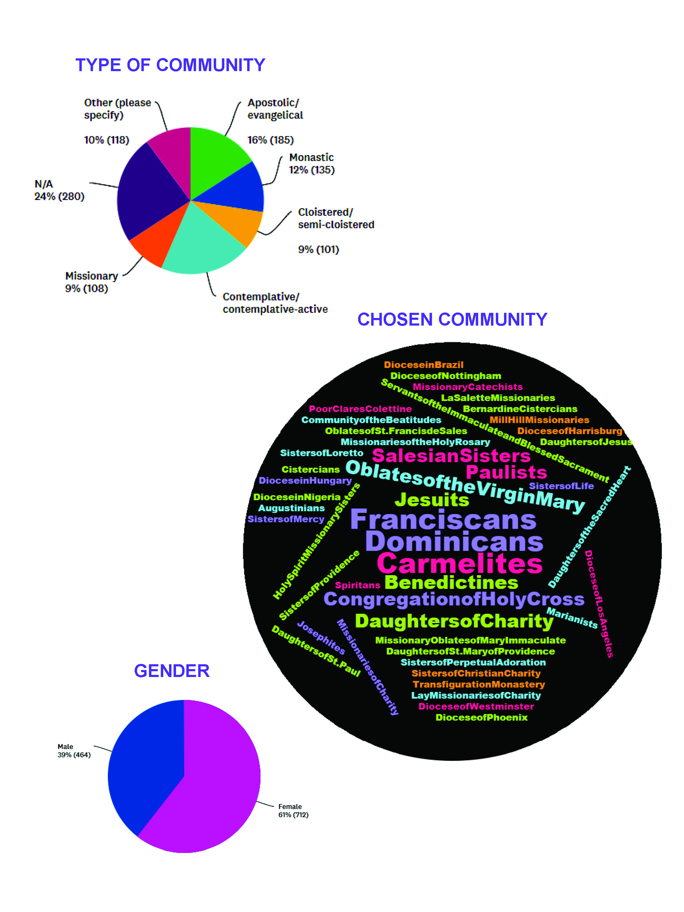 2019 VISION survey page 3