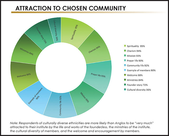 Vision 2021 Vision editors Infographic 2 Our newest religious Attraction to chosen community breakdown from NRVC infographic