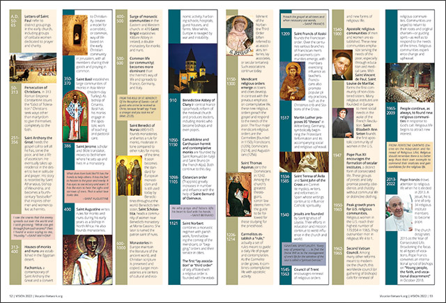 Vision 2022 Editors 2 Consecrated life through the ages consecrated life timeline