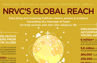 Global reach of VISION Vocation Network