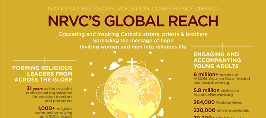Global reach of VISION Vocation Network